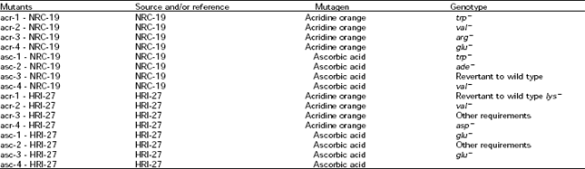 Image for - Mutagenicity of Acridine and Ascorbic Acid in Rhizobia of Legume Trees