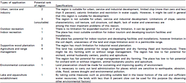 Image for - Evaluation of Ecological Capability of West and North West of Tehran for Ultimate Urban Development