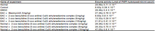 Image for - Antineoplastic Activity of 2-oxo Benzylidine (3-oxo Aniline) Cu(II)Ethylenediamine