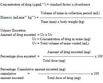 Image for - Urinary Excretion of Acetylsalicylic Acid in Female Volunteers