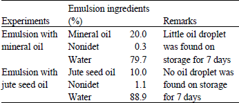 Image for - Comparative Study on the Effect of Jute Seed Oil Emulsions with that of Conventional Emulsions Using Mineral Oil on Yarn Quality in Jute Processing