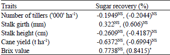 Image for - Statistical Analysis of Certain Traits that Influence Sugar Recovery of SelectedSugarcane Varieties