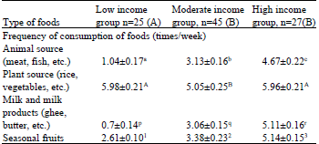 Image for - Effect of Socio-economic Conditions on Lipid Composition of Breast Milk of Bangladeshi Urban Mothers