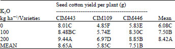 Image for - Effect of Potash on Boll Characteristics and Seed Cotton Yield in Newly Developed Highly Resistant Cotton Varieties