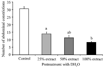 Image for - Effects of α-Amylase, Protease and Lipase on Haruan (Channa striatus) Mucus Extract Antinociceptive Activity in Mice