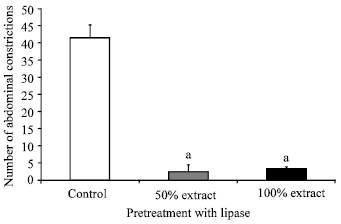 Image for - Effects of α-Amylase, Protease and Lipase on Haruan (Channa striatus) Mucus Extract Antinociceptive Activity in Mice