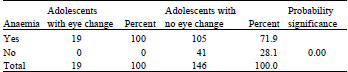 Image for - Serum Retinol Level and Nutritional Status of Rural Adolescent Children with or without Eye Changes