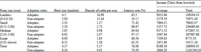 Image for - Evaluation of Adoption Status of Artificial Insemination Technique on Dairy Cattle at Farmers Level