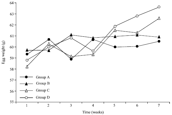 Image for - Effects of Black Seed (Nigella sativa L.) Supplementation on Feed Efficiency, Egg Yield Parameters and Shell Quality in Chickens