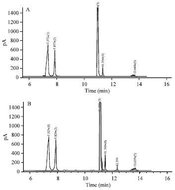 Image for - Simultaneous and Simple Determination of Four Active Ingredients of a Pesticide Formulation Using Gas Chromatography-Flame Ionization Detector