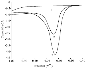 Image for - Determination of Fluvastatin Sodium by Differential Pulse Voltammetry