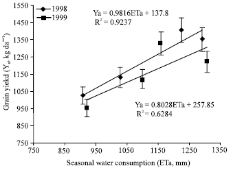 Image for - Effect of Different Irrigation Intervals to Drip Irrigated Dent Corn (Zea mays L. indentata) Water-yield Relationship