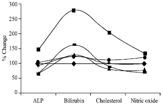 Image for - Nutritional Supplementation with Ailanthus altissima and Ziziphus spina christi to Compensate for Some Metabolic Disorders in Schistosoma mansoni Infected Mice