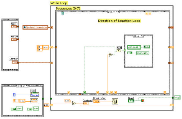 Image for - Simulation of Directions for a Reversible Enzyme Reaction by Using LabVIEW Graphical Programming Language