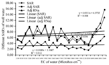 Image for - Evaluation of Groundwater Quality and its Recharge by Isotopes and  Solute Chemistry in Wadi Malal, Al-Madinah Al-Munawarah, Saudi Arabia