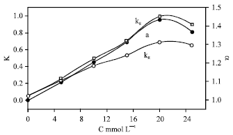 Image for - Extraction and Separation of Racemic α-cyclohexyl-mandelic Acid Using Chiral Ligand as Selector