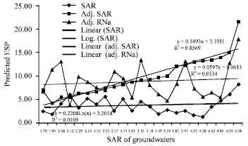 Image for - Evaluation of Groundwater Quality and its Recharge by Isotopes and  Solute Chemistry in Wadi Malal, Al-Madinah Al-Munawarah, Saudi Arabia