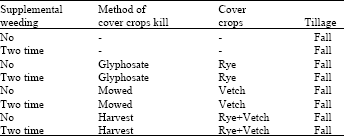 Image for - Utilization of Rye and Hairy Vetch Cover Crops for Weed Control in Transplanted Tomato