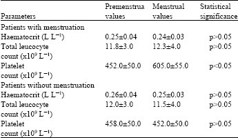Image for - Haematological Parameters of Sickle Cell Disease Patients with Menstruation Induced Vaso-Occlusive Crises