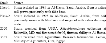 Image for - Effect of Treated Municipal Waste water and Rhizobia Strains on Growth and Nodulation of faba Bean (Vicia faba L. cv. Hassawi)