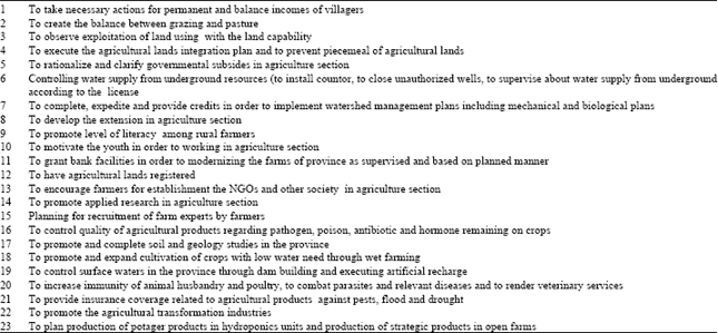 Image for - Implementing and Prioritizing the Strategies of Sustainable Agriculture Using Fuzzy Analytic Hierarchy Process (FAHP); Case Study; Hamadan Province Agriculture Field, Iran