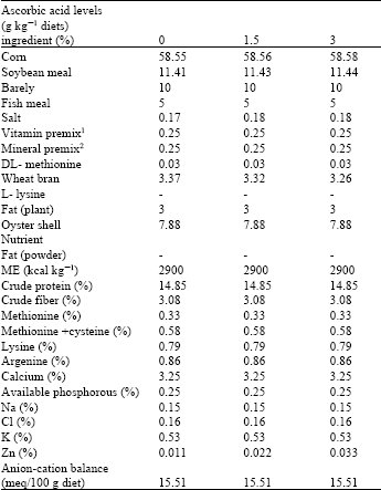 Image for - Effects of Ascorbic Acid on Egg Production and Egg Shell Quality in Laying Hens Drinking Saline Water