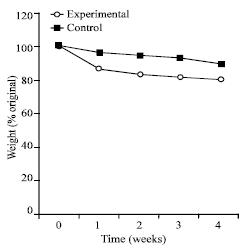 Image for - Thermal Tolerance and Evaporative Water Loss of the Mangrove Prosobranch Tympanotonus fuscatus var. radula L. (Cerithiacea: Potamididae)