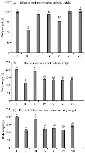 Image for - Antidiabetic Effect of Equisetum arvense L. (Equisetaceae) in Streptozotocin-induced Diabetes in Male Rats
