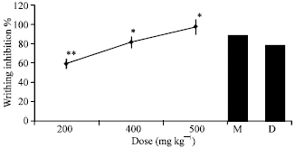 Image for - Antinociceptive Activity of Methanolic Extract of Epilobium hirsutum