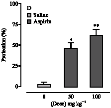 Image for - Antagonism of Antinociceptive Effect of Hydro-Ethanolic Extract of Hypericum perforatum Linn. By a non Selective Opioid Receptor Antagonist, Naloxone