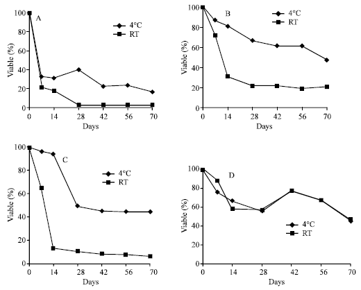 Image for - Effect of Feeding Bacillus sp. As Probiotic Bacteria on Growth of Giant Freshwater Prawn (Macrobrachium rosenbergii de Man)