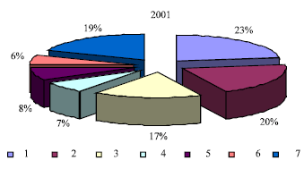 Image for - An Analysis of Inputs Cost for Carp Farming Sector in 2001 in Iran