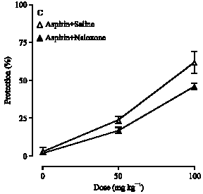 Image for - Antagonism of Antinociceptive Effect of Hydro-Ethanolic Extract of Hypericum perforatum Linn. By a non Selective Opioid Receptor Antagonist, Naloxone