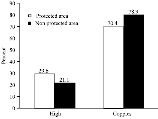Image for - Investigation and Comparison of Natural Regeneration Structure of Forest Stands in Protected and Non-Protected Areas in Arasbaran