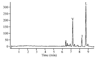 Image for - Development of Micellar Electro Kinetic Chromatography for the Separation and Quantitation of L-valine, L-leucine, L-isoleucin and L-phenylalanine in Human Plasma and Comparison with HPLC