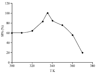 Image for - Denaturation of Bacillus Amyloliquefaciens α-amylase with Urea