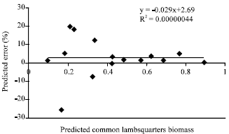 Image for - Artificial Neural Network Modelling of Common Lambsquarters Biomass Production Response to Corn Population and Planting Pattern
