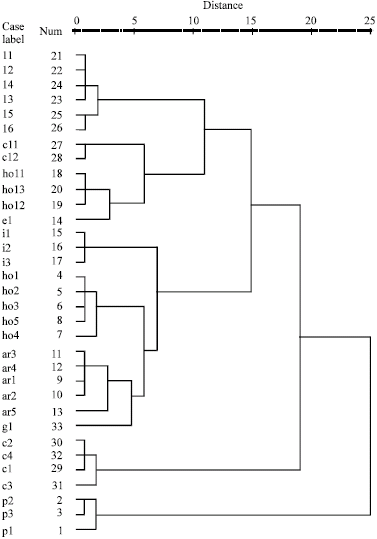 Image for - Numerical Taxonomy of Stipa (Poaceae) Species in Iran