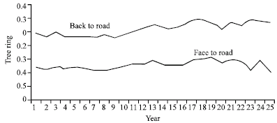 Image for - Marginal Effect of Forest Road on Alder Trees (Case Study: Darab Kola Forest, Mazandaran Province, Iran)