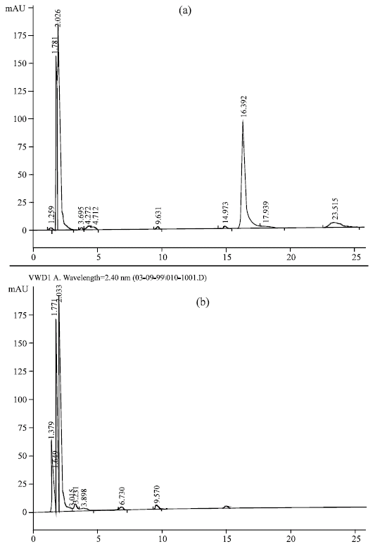 Image for - Anaerobic Biodegradation of Sumithion an Organophosphorus Insecticide Used in Burkina Faso Agriculture by Acclimatized Indigenous Bacteria
