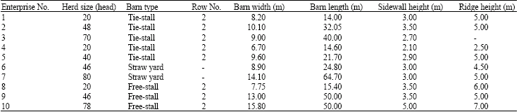 Image for - Estimation of Minimum Ventilation Requirement of Dairy Cattle Barns for Different Outdoor Temperature and its Affects on Indoor Temperature: Bursa Case