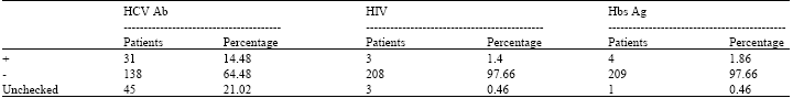 Image for - The Prevalence of Hepatitis B, Hepatitis C and HIV Infections in Non-IV Drug Opioid Poisoned Patients in Tehran-Iran