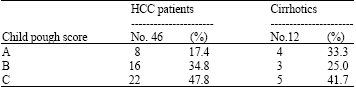 Image for - Detection of Aflatoxin among Hepatocellular Carcinoma Patients in Egypt