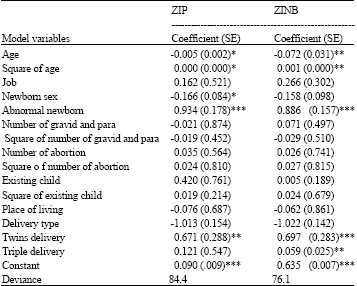 Image for - Length of Hospital Stay at Arak (Central Iran) Maternity Clinics Using Proposed Zero-Inflated Negative Binomial Modeling