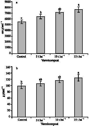 Image for - Effect of Vermicompost on Growth, Yield and Nutrition Status of Tomato (Lycopersicum esculentum)