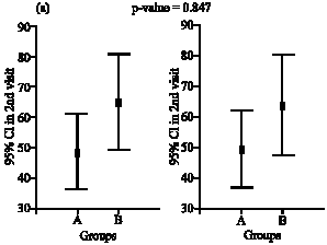 Image for - Efficacy of Dongsulin (rDNA Human Insulin) in a Normal Clinical  Practice Setting