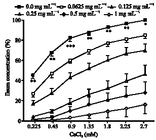Image for - Antispasmodic Effect of Piper nigrum Fruit Hot Water Extract on Rat Ileum