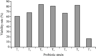 Image for - Effect of the Yeast and Bacteria Biomass on the Microbiota in the Rumen