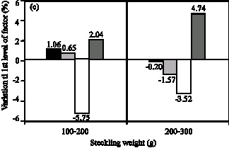 Image for - Effects of Steckling Weight and Planting Density on Sugar Beet (Beta vulgaris L.) Monogerm Seed Yield and Qualitative Traits