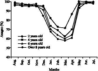 Image for - Seasonal Hair Follicle Cycle of Camelus dromedarius